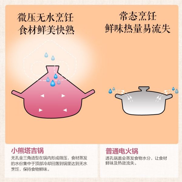 Bear Electric Cooker Multifunction Skillet Cooking - Image 3