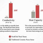 NerdChef Steel Stone - High-Performance Baking Surface for Pizza - Image 5