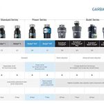 InSinkErator Garbage Disposal, Badger Continuous Feed - Image 7