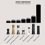 Heavy Duty High Output Pepper Mill - Image 4