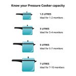 Rice Pressure Cooker 10-Cup - Image 2