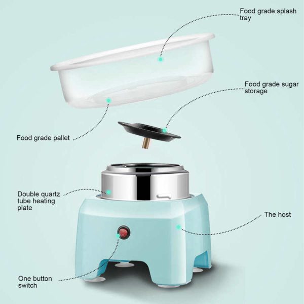 Home Candy Floss Machine ? - Image 3